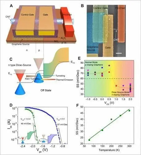 中国方案终将使美国所拥有的半导体优势荡然无存！