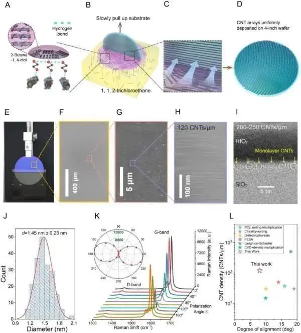中国方案终将使美国所拥有的半导体优势荡然无存！