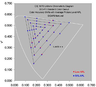 機(jī)皇當(dāng)之無(wú)愧！三星S20Ultra屏幕被評(píng)A 級(jí)別