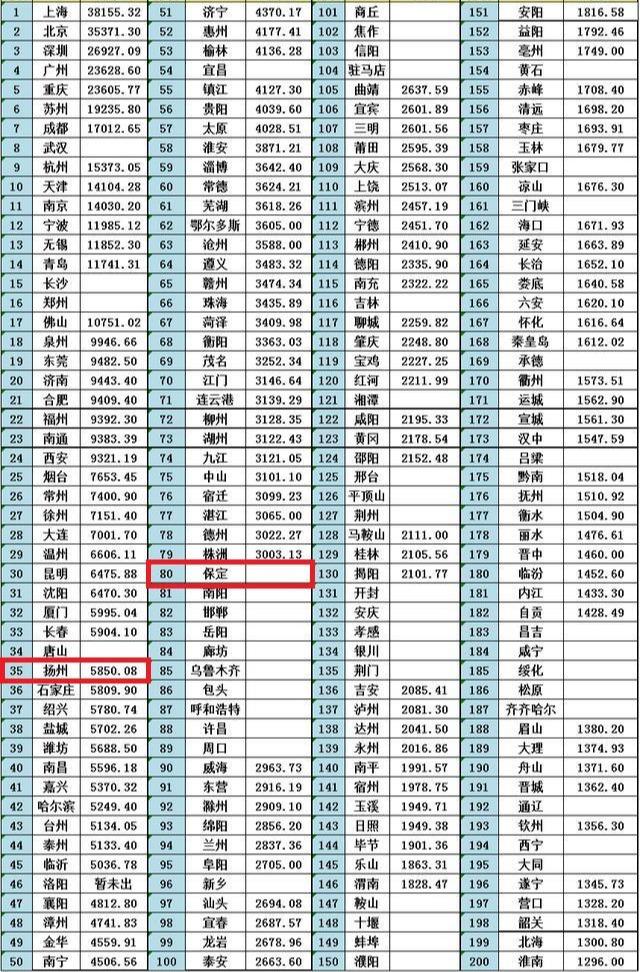 保定市是属于哪个省(保定市是属于哪一个省)