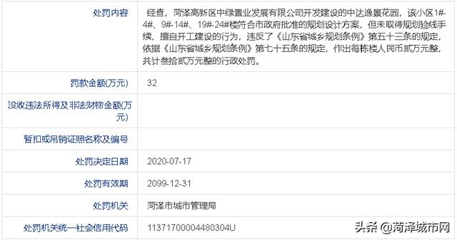 菏泽中达怡景花园、冠泽海棠湾、江南里等4家开发商被处罚