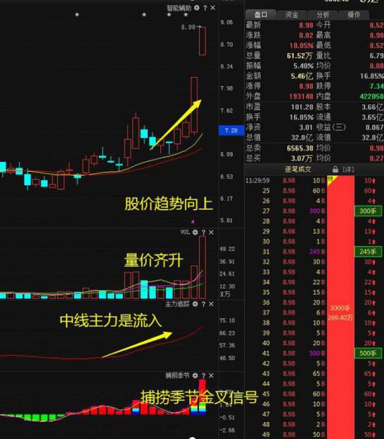 中国股市：继茅台后，医药行业强势上涨，这26只医药行业细分领域龙头股，值得投资者关注