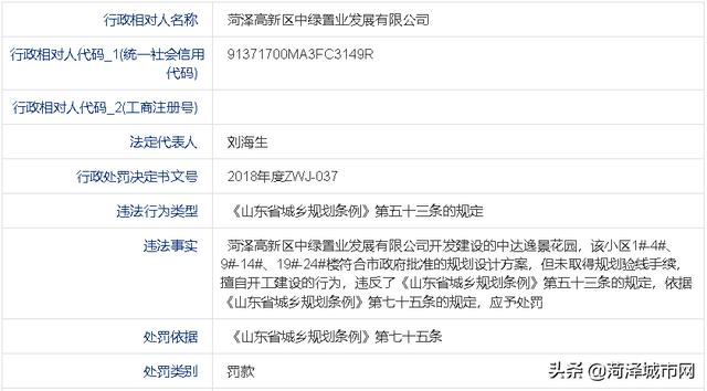 菏泽中达怡景花园、冠泽海棠湾、江南里等4家开发商被处罚