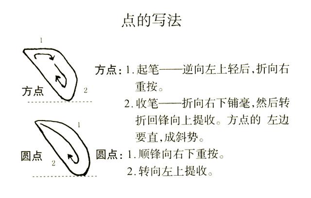 书法课堂 之基础笔画--点:点的写法与变化