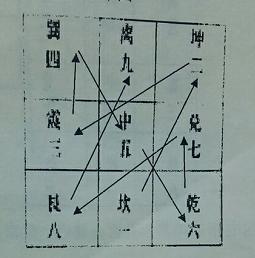 易经数字能量学手机号码测算的原理2