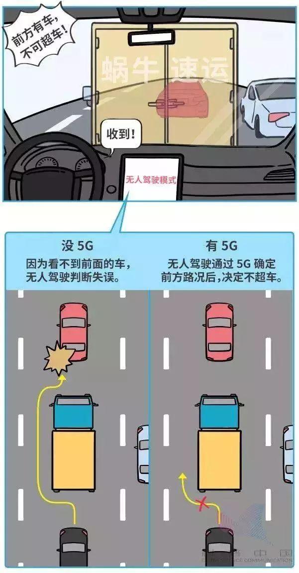 什么是5G？第一次有人把它讲得这么简单明了