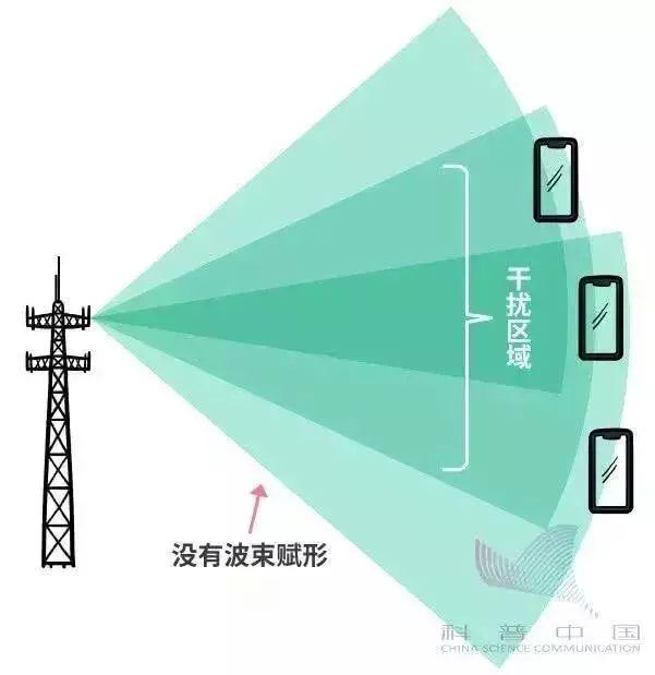 什么是5G？第一次有人把它讲得这么简单明了