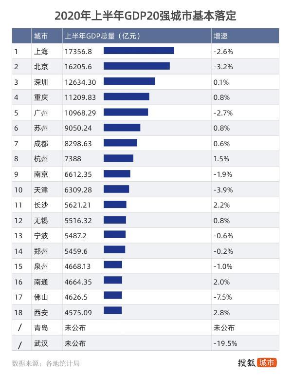 2020广州白云区gdp_广州白云区地图(2)