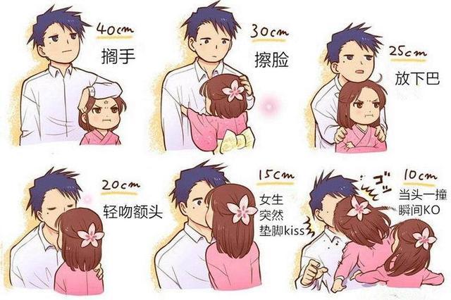 男女情侣最佳身高搭配表你和你的男女朋友身高差多少