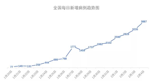 武汉若败全国将成胶着之势，返程后两周不出去，方能把病毒闷死