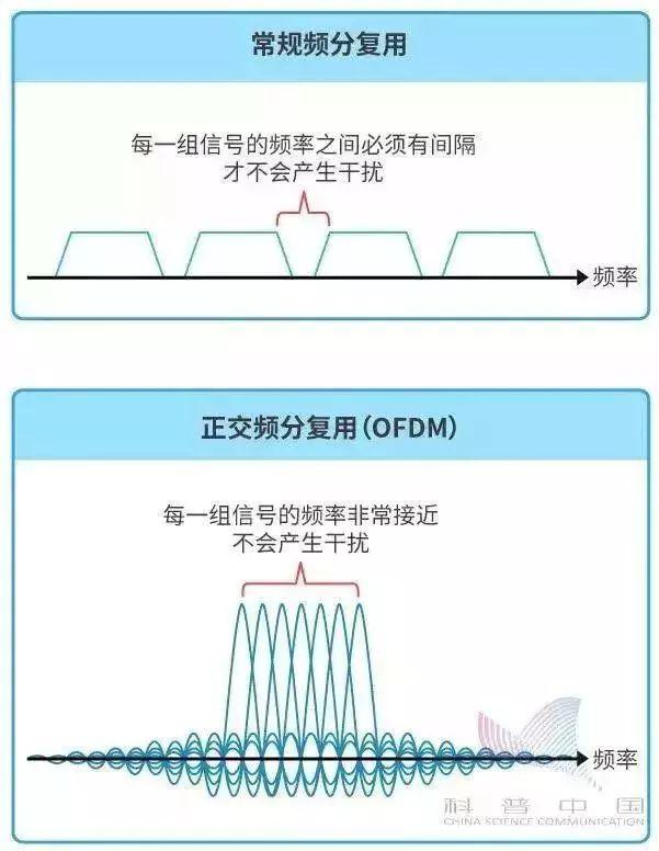 什么是5G？第一次有人把它讲得这么简单明了