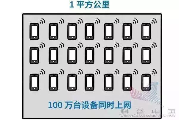 什么是5G？第一次有人把它讲得这么简单明了