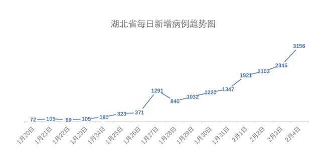 武汉若败全国将成胶着之势，返程后两周不出去，方能把病毒闷死