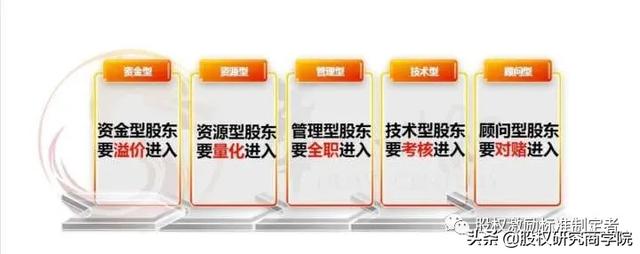 如何用5%的股权融资2000万？股权作价的三种方式（建议收藏）