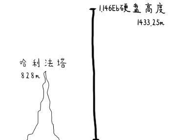 探讨：如果把 14 亿中国人民都拉到一个微信群里在技术上能实现吗