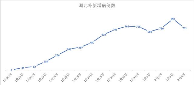 张文宏：武汉若败全国将成胶着之势，返程后两周不出去，方能把病毒闷死