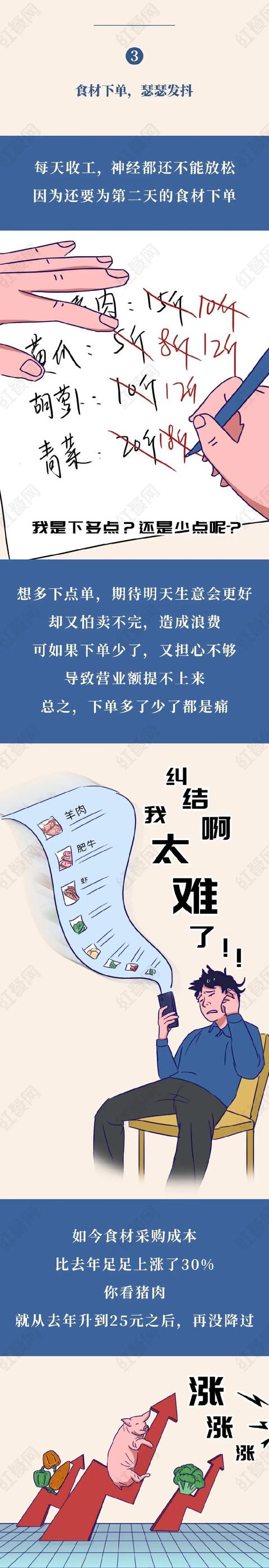 一个餐饮老板的自白：复业这一个月，我快崩溃了！